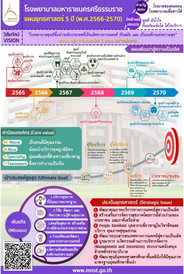 ทิศทางองค์กร โรงพยาบาลมหาราชนครศรีธรรมราช ปี 2566–2570