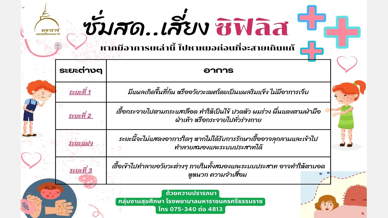 งานนำเสนอซิฟิลิส